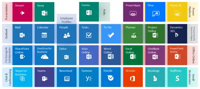 Tải về Microsoft Office 365 full key