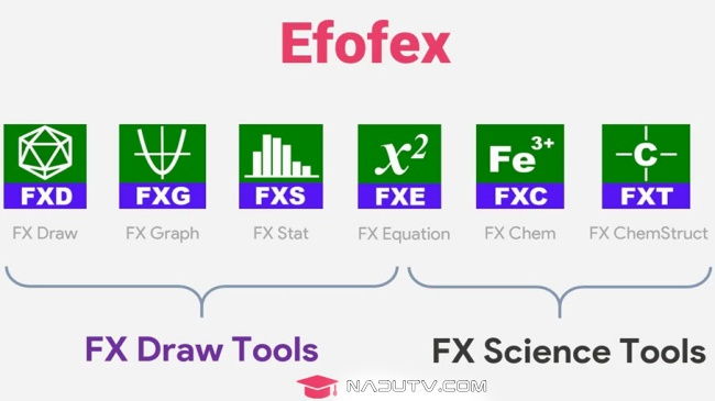 FX Draw Tools MultiDocs vẽ toán học 24.08.05